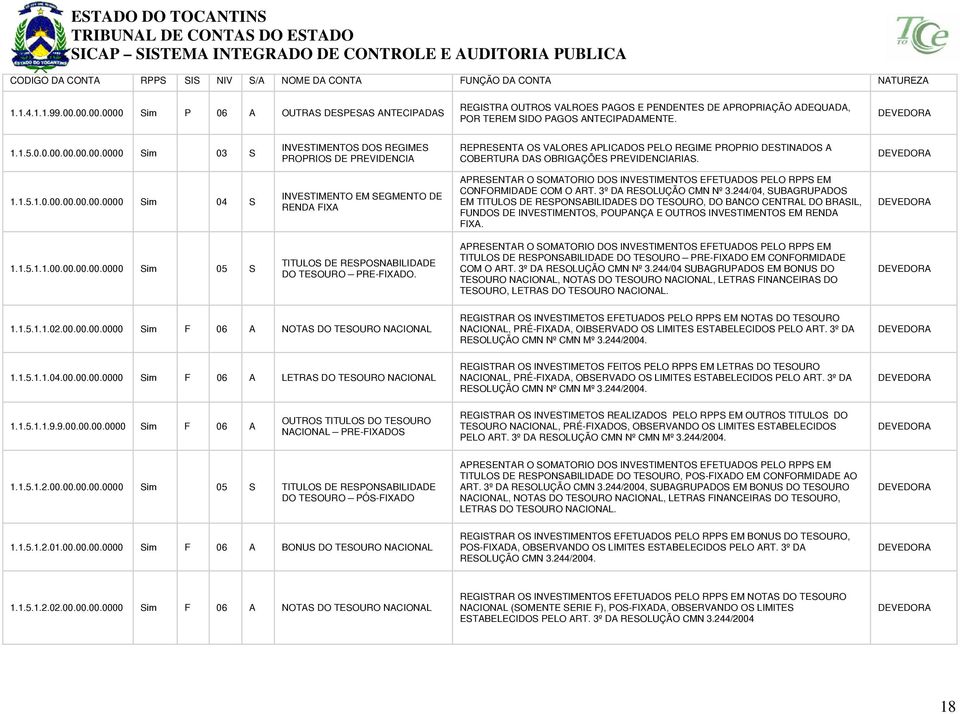 1.1.5.1.0... Sim 04 S INVESTIMENTO EM SEGMENTO DE REND FIX PRESENTR O SOMTORIO DOS INVESTIMENTOS EFETUDOS PELO RPPS EM CONFORMIDDE COM O RT. 3º D RESOLUÇÃO CMN Nº 3.