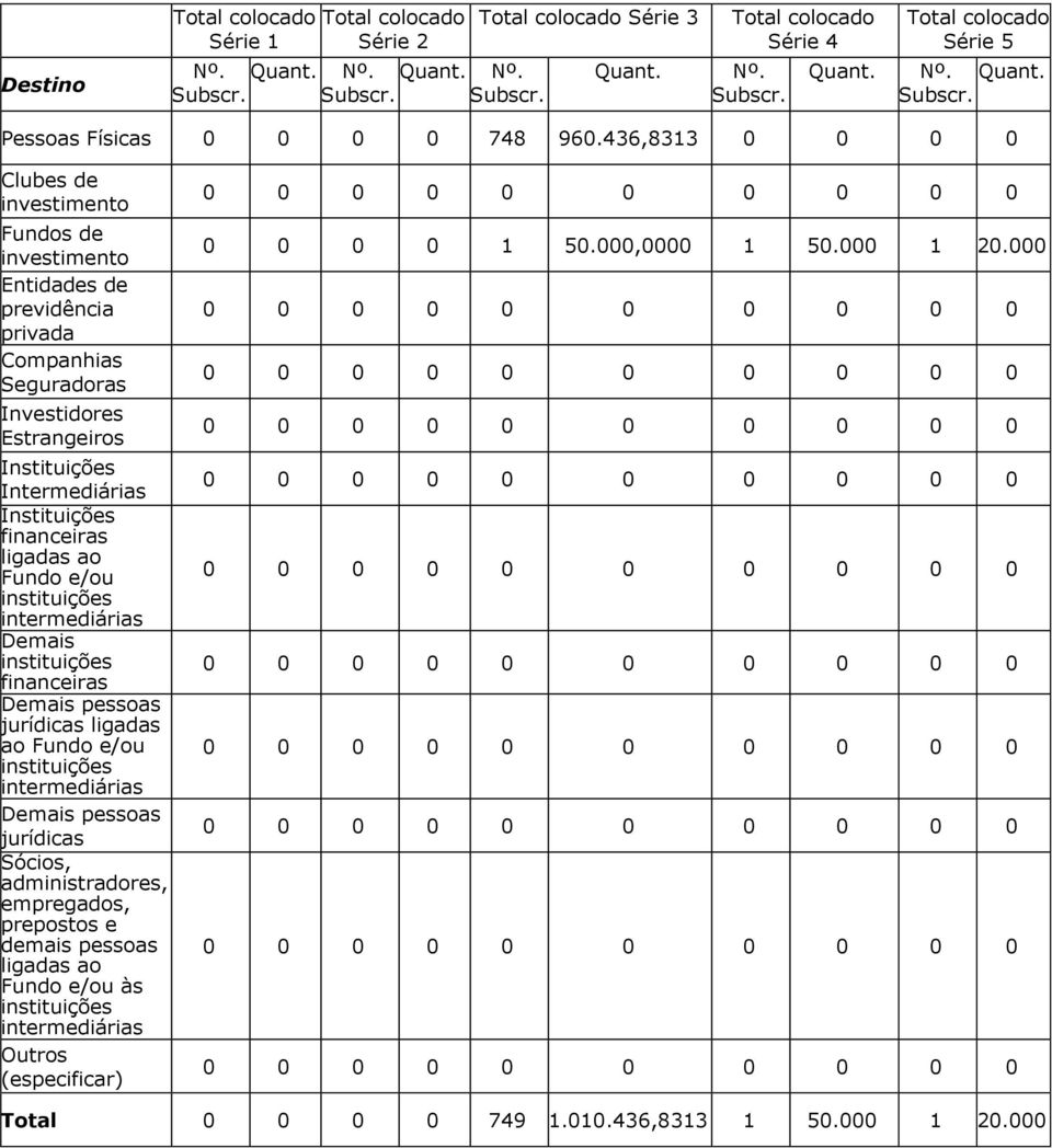 436,8313 0 0 0 0 Clubes de investimento Fundos de investimento Entidades de previdência privada Companhias Seguradoras Investidores Estrangeiros Instituições Intermediárias Instituições