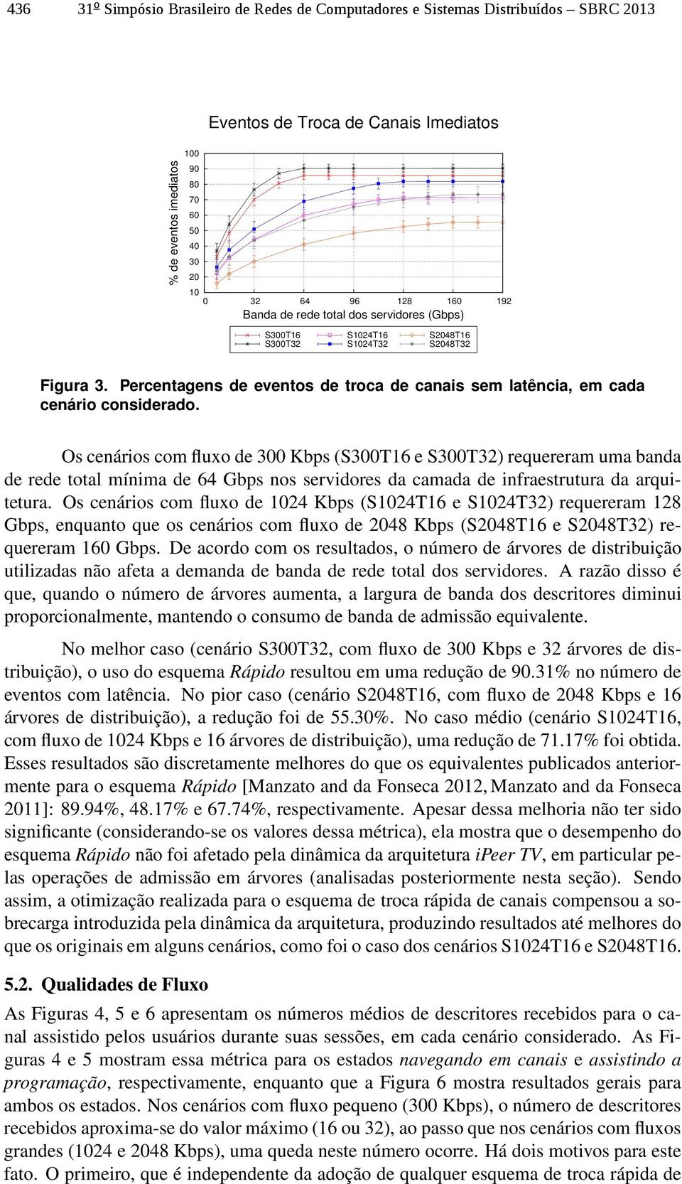 Os cenários com fluxo de 300 Kbps (S300T16 e S300T32) requereram uma banda de rede total mínima de 64 Gbps nos servidores da camada de infraestrutura da arquitetura.