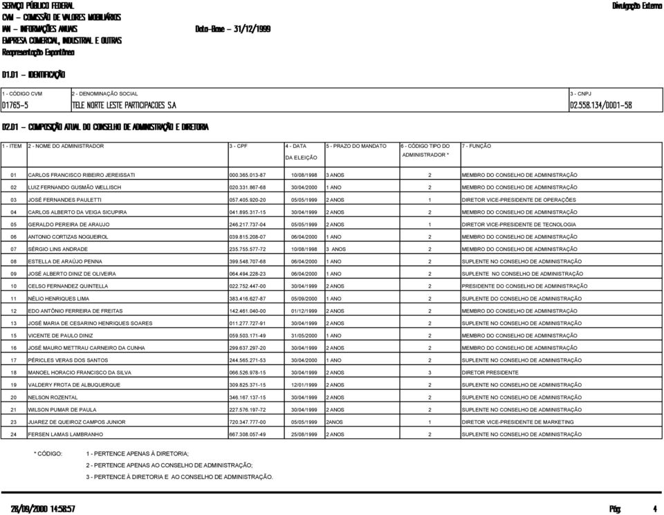 867-68 30/04/2000 1 ANO 2 MEMBRO DO CONSELHO DE ADMINISTRAÇÃO 03 JOSÉ FERNANDES PAULETTI 057.405.