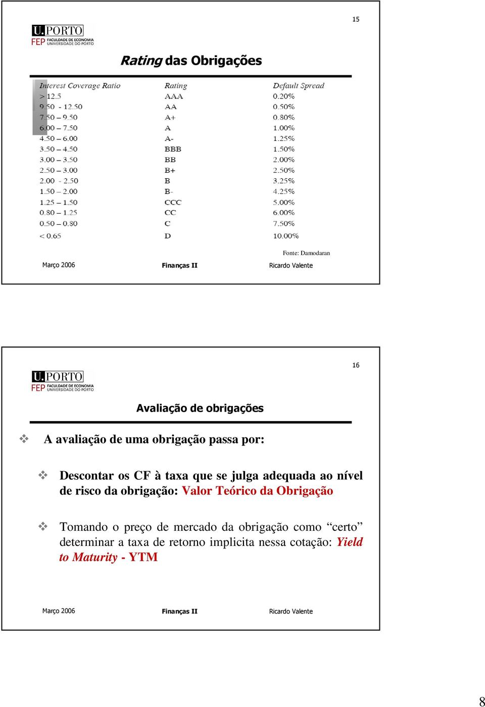 risco da obrigação: Valor Teórico da Obrigação Tomando o preço de mercado da