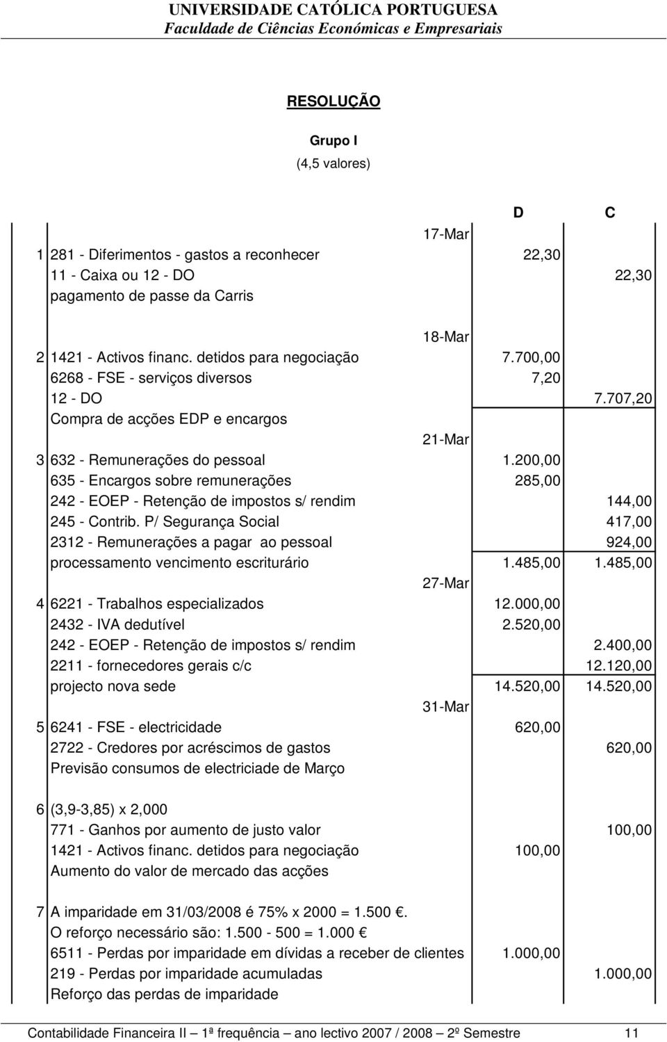 200,00 635 - Encargos sobre remunerações 285,00 242 - EOEP - Retenção de impostos s/ rendim 144,00 245 - Contrib.