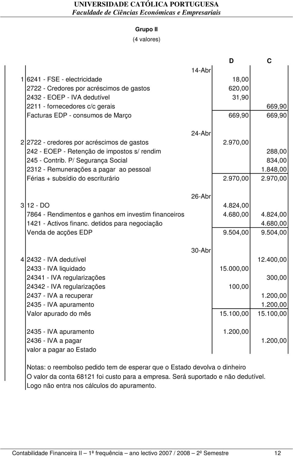 P/ Segurança Social 834,00 2312 - Remunerações a pagar ao pessoal 1.848,00 Férias + subsídio do escriturário 2.970,00 2.970,00 26-Abr 3 12 - DO 4.