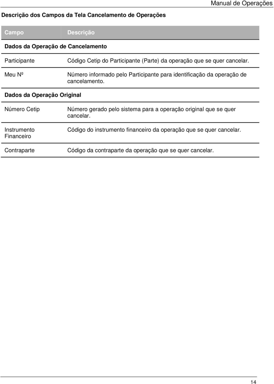 Dados da Operação Original Número Cetip Instrumento Financeiro Contraparte Número gerado pelo sistema para a operação original que se