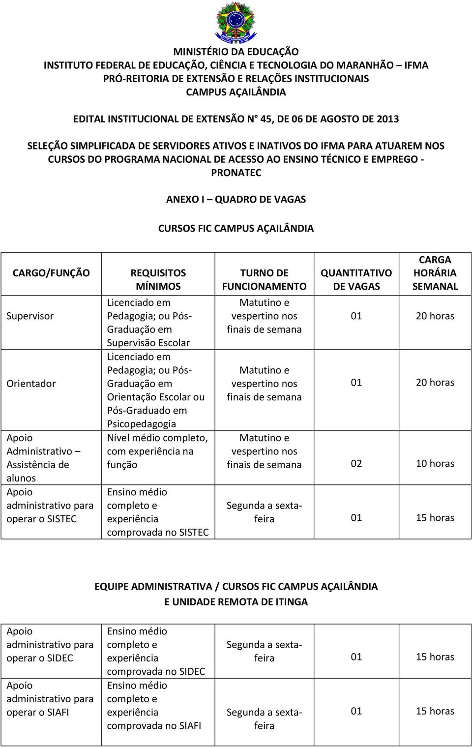 completo e experiência comprovada no SISTEC TURNO DE FUNCIONAMENTO Matutino e vespertino nos finais de semana Matutino e vespertino nos finais de semana QUANTITATIVO DE VAGAS CARGA HORÁRIA SEMANAL 01