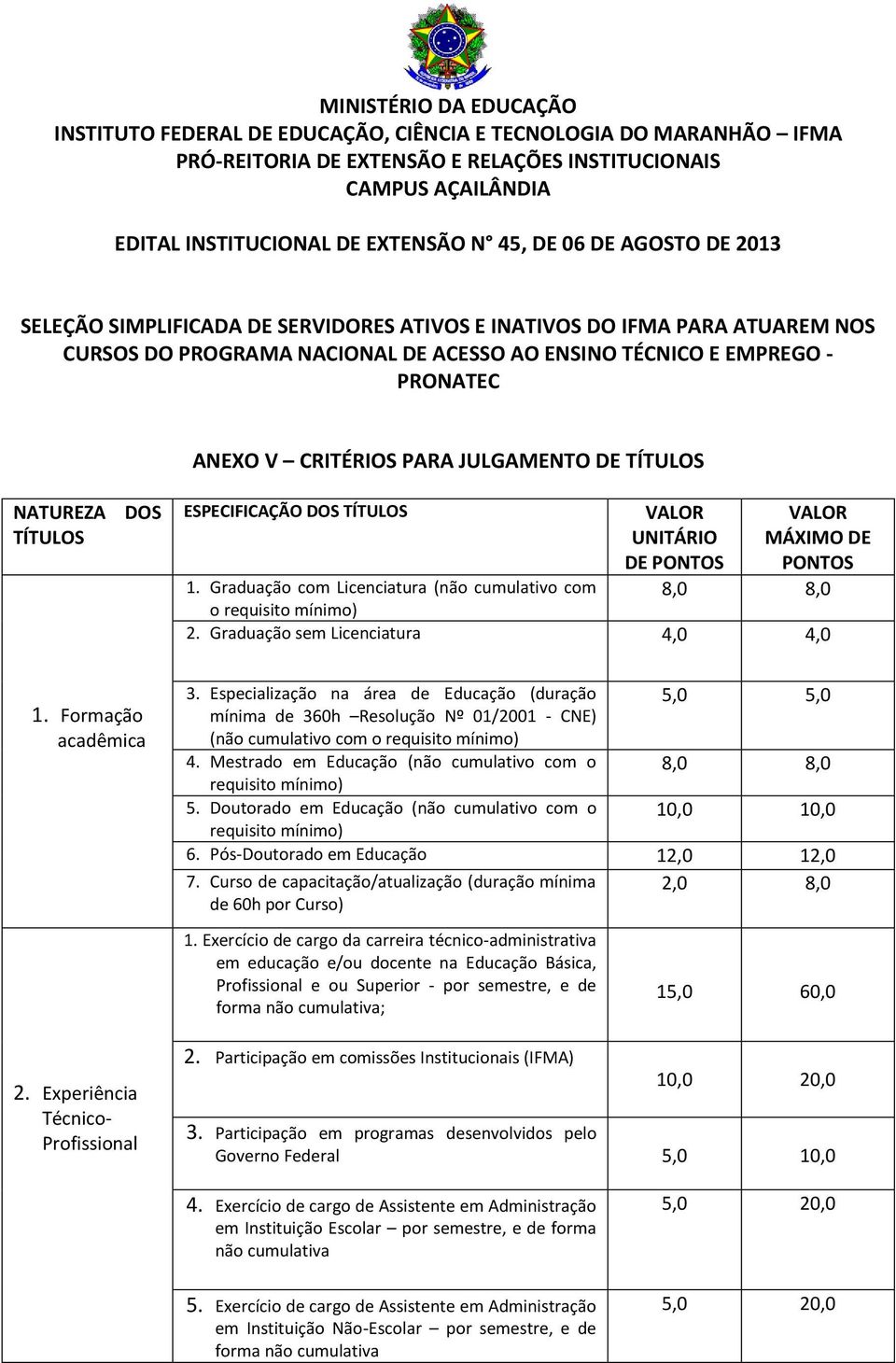 Especialização na área de Educação (duração 5,0 5,0 mínima de 360h Resolução Nº 01/2001 - CNE) (não cumulativo com o requisito mínimo) 4.