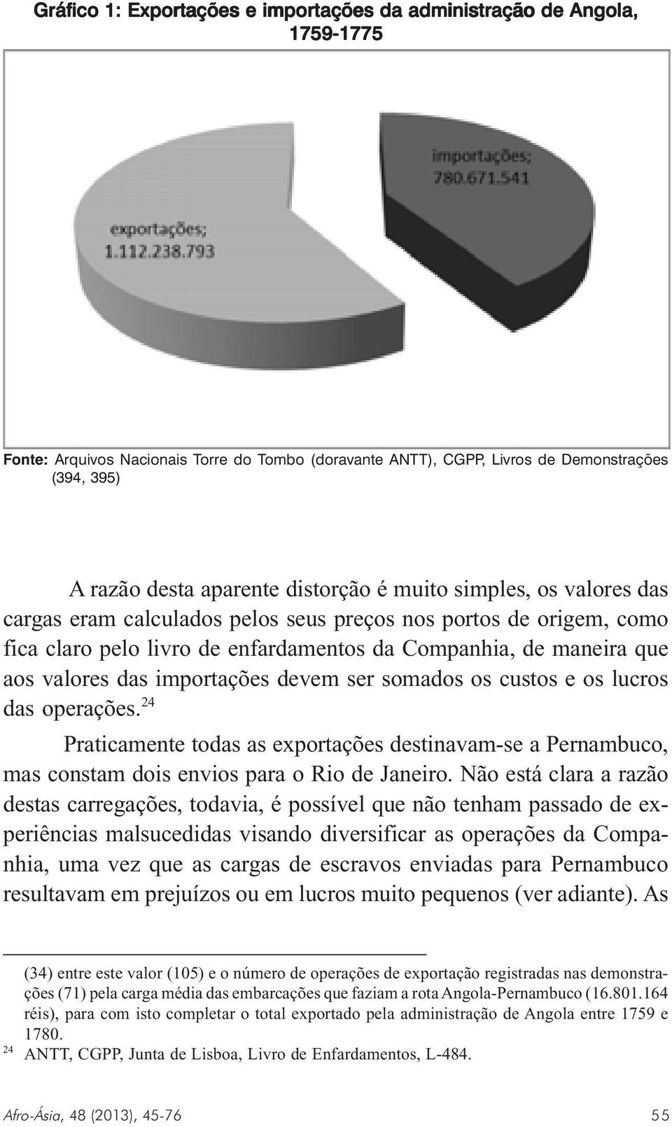 importações devem ser somados os custos e os lucros das operações. 24 Praticamente todas as exportações destinavam-se a Pernambuco, mas constam dois envios para o Rio de Janeiro.