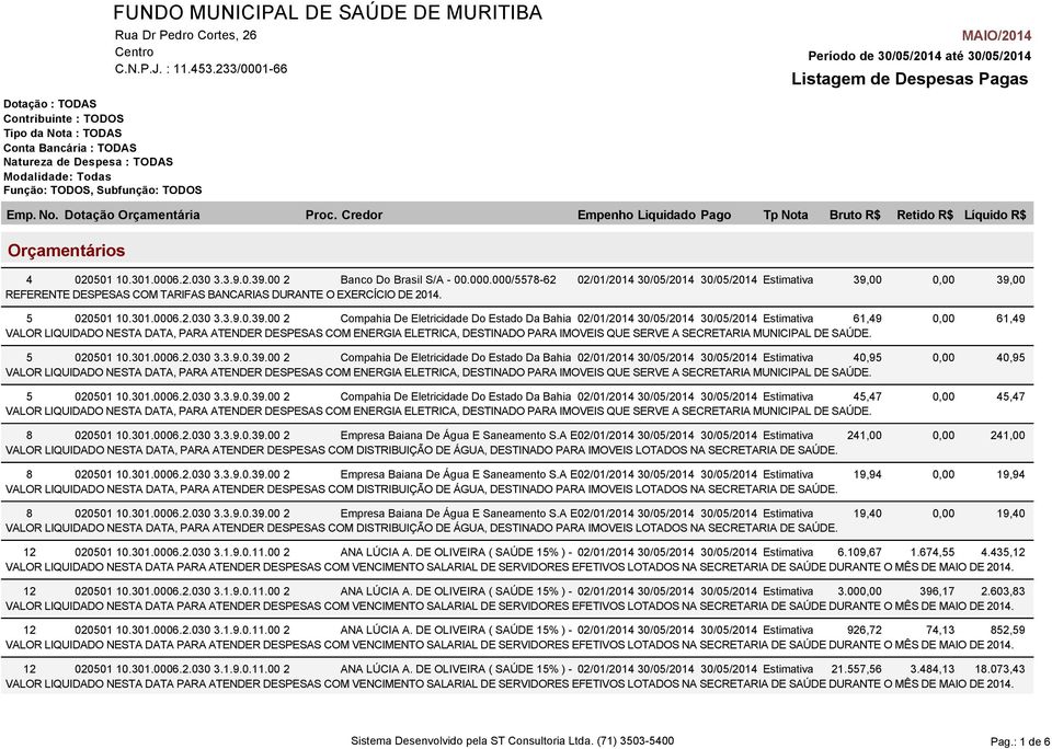 00 2 Compahia De Eletricidade Do Estado Da Bahia 02/01/2014 30/05/2014 30/05/2014 Estimativa 61,49 VALOR LIQUIDADO NESTA DATA, PARA ATENDER DESPESAS COM ENERGIA ELETRICA, DESTINADO PARA IMOVEIS QUE