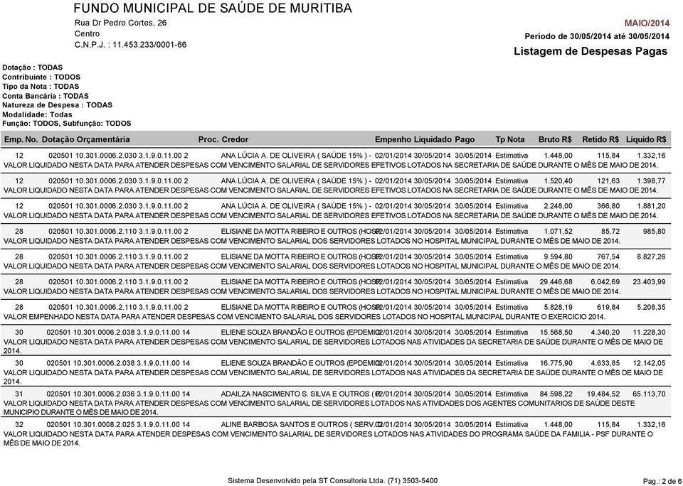 071,52 85,72 985,80 VALOR LIQUIDADO NESTA DATA PARA ATENDER DESPESAS COM VENCIMENTO SALARIAL DOS SERVIDORES LOTADOS NO HOSPITAL MUNICIPAL DURANTE O MÊS DE MAIO DE 2014. 28 020501 10.301.0006.2.110 3.