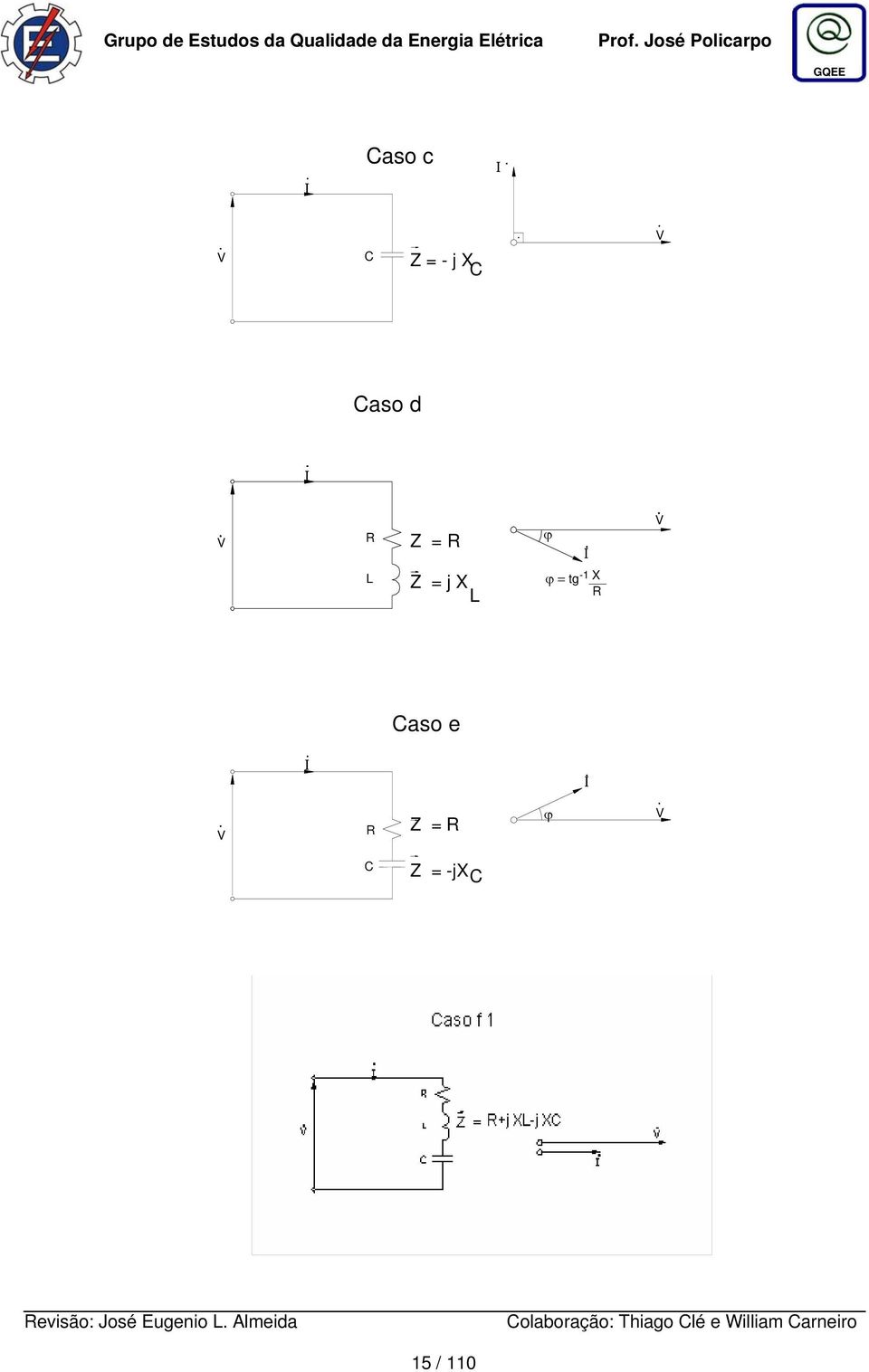 X aso d I R R j X ϕ I ϕ tg -1 X R aso e I I