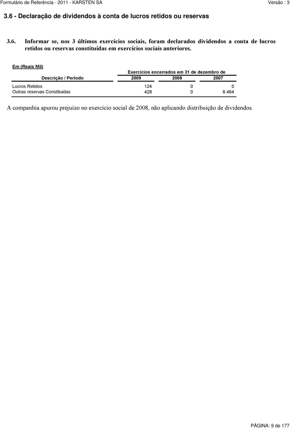 Em (Reais Mil) Exercícios encerrados em 31 de dezembro de Descrição / Período 2009 2008 2007 Lucros Retidos 124 0 0 Outras