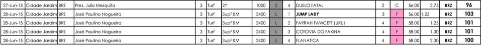 2400 L 1 JUMP LADY 3 F 56,00 1,25 BRZ 103 28-Jun-15 Cidade Jardim BRZ José Paulino Nogueira 3 Turf 3upF&M 2400 L 2 FARRAH FAWCETT (URU)