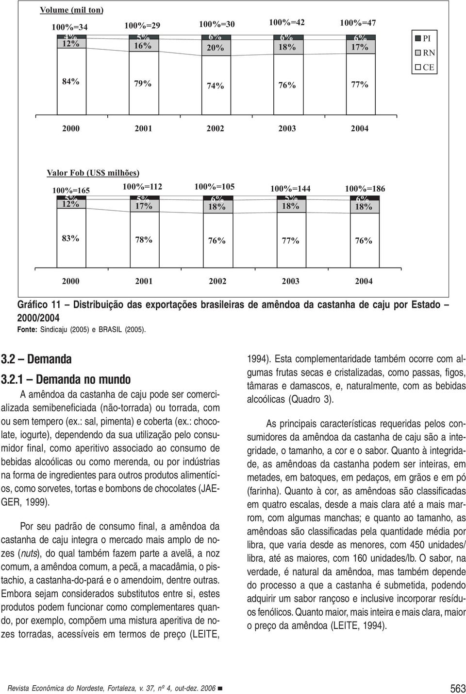 2000/2004 Fonte: Sindicaju (2005) e BRASIL (2005). 3.2 Demanda 3.2.1 Demanda no mundo A amêndoa da castanha de caju pode ser comercializada semibeneficiada (não-torrada) ou torrada, com ou sem tempero (ex.