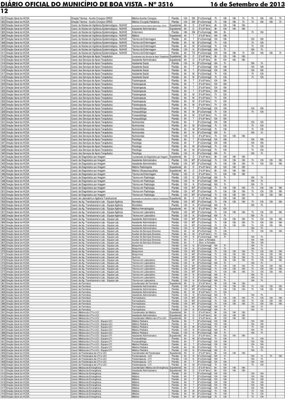 do Núcleo de Vigilância Epidemiológica - NUHVE Coordenador do Núcleo de Vigilância Epidemiológica - NUHVE Expediente 8h D 2ª à 6ª feira 8h 12h 14h 18h 304 Direção Geral do HCSA Coord.