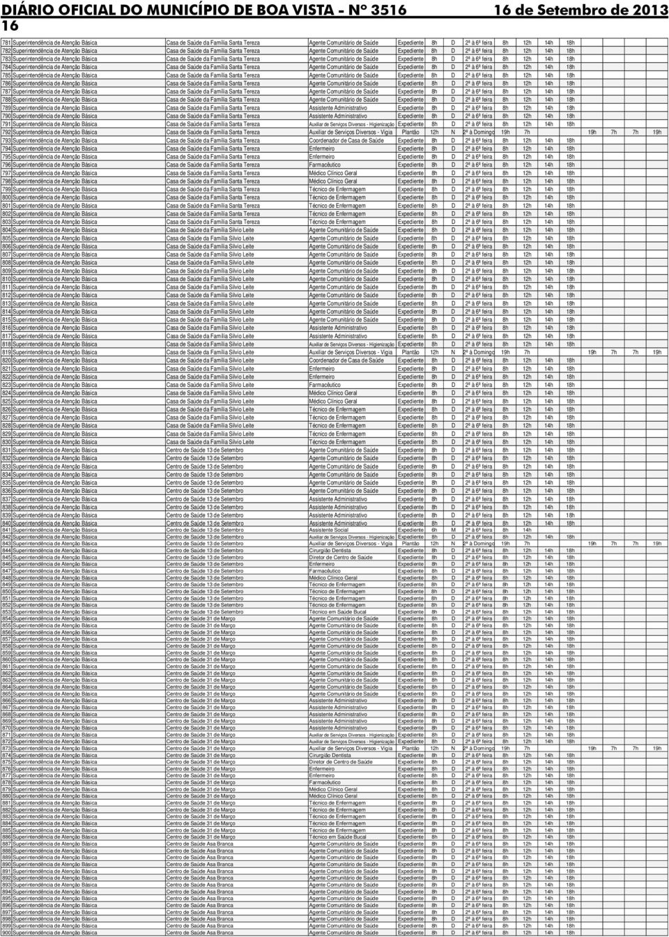 de Saúde Expediente 8h D 2ª à 6ª feira 8h 12h 14h 18h 784 Superintendência de Atenção Básica Casa de Saúde da Família Santa Tereza Agente Comunitário de Saúde Expediente 8h D 2ª à 6ª feira 8h 12h 14h