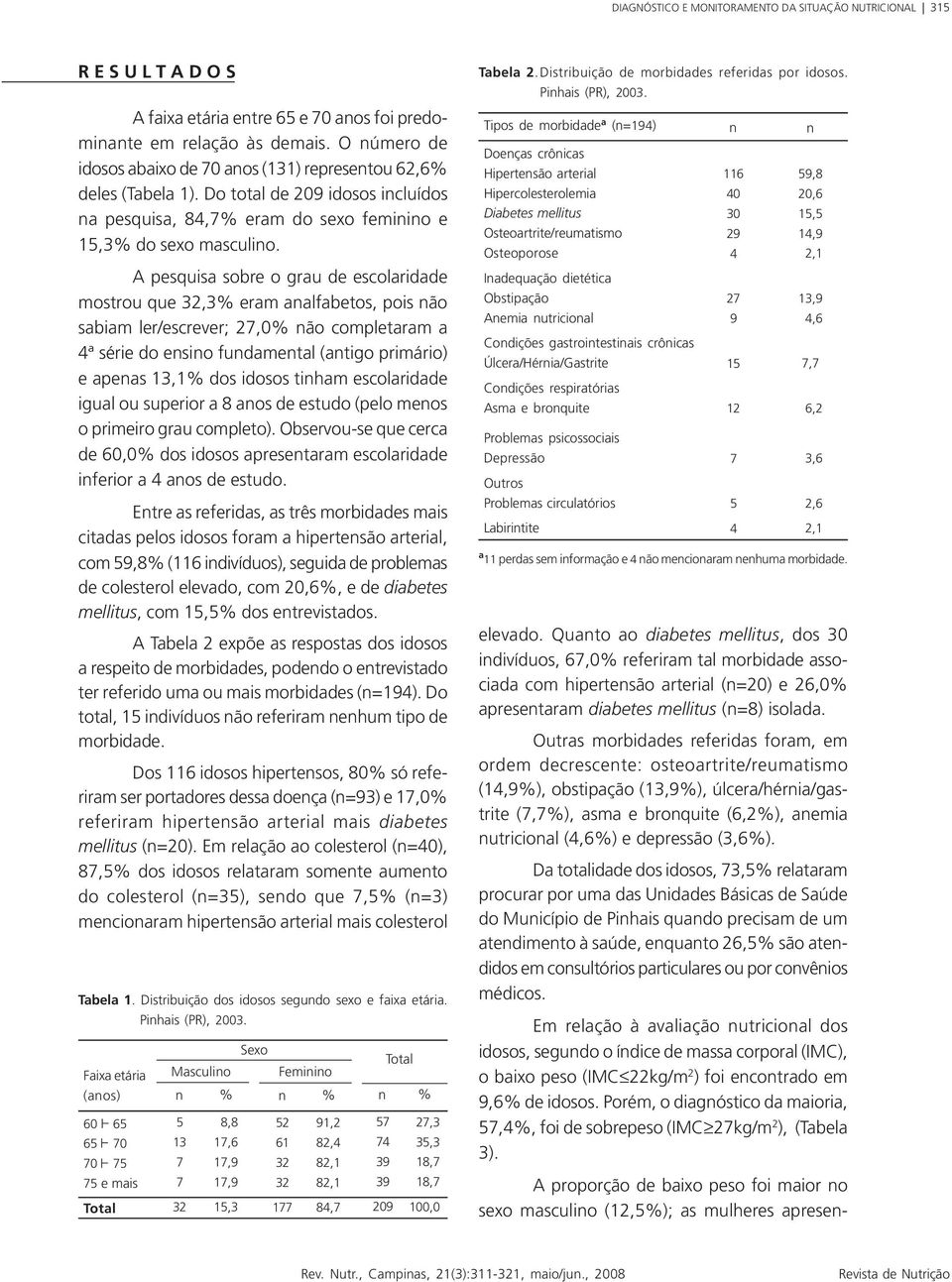 A pesquisa sobre o grau de escolaridade mostrou que 32,3% eram analfabetos, pois não sabiam ler/escrever; 27,0% não completaram a 4ª série do ensino fundamental (antigo primário) e apenas 13,1% dos