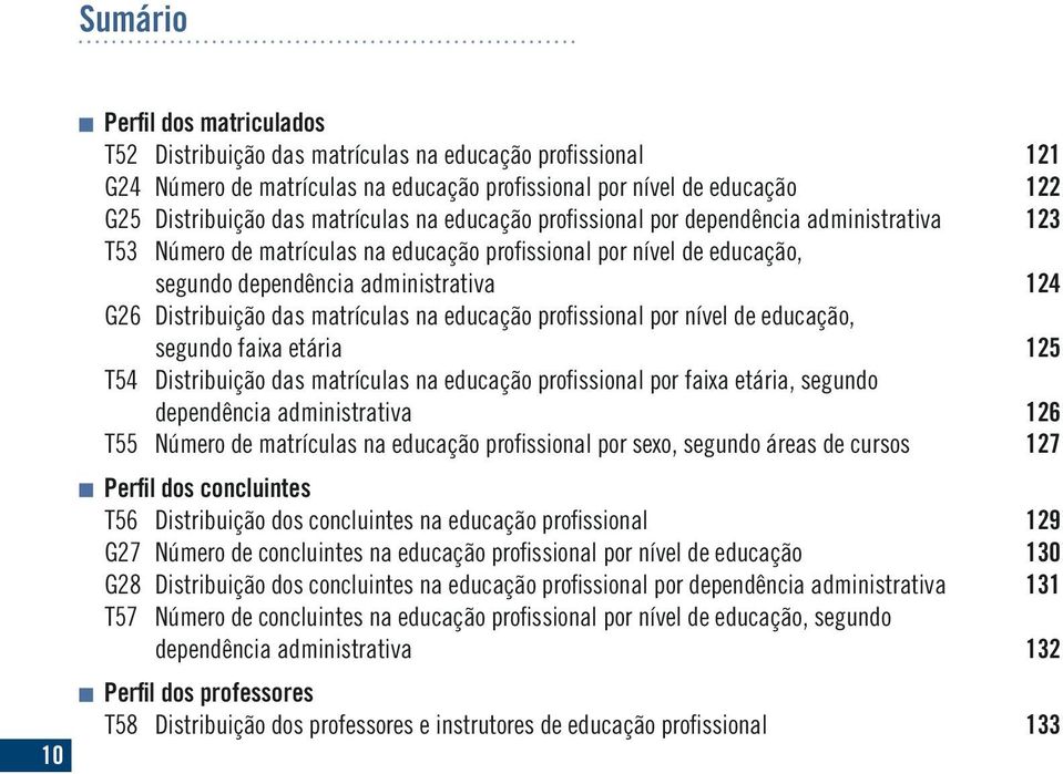 das matrículas na educação profissional por nível de educação, segundo faixa etária 125 T54 Distribuição das matrículas na educação profissional por faixa etária, segundo dependência administrativa