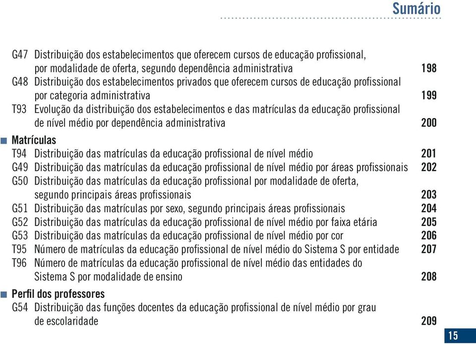 dependência administrativa 200 Matrículas T94 Distribuição das matrículas da educação profissional de nível médio 201 G49 Distribuição das matrículas da educação profissional de nível médio por áreas