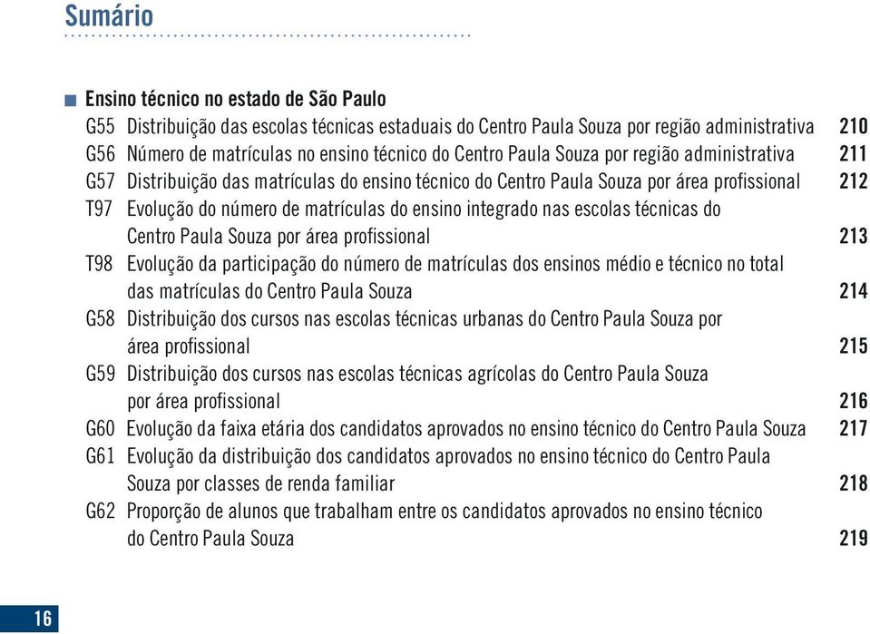 nas escolas técnicas do Centro Paula Souza por área profissional 213 T98 Evolução da participação do número de matrículas dos ensinos médio e técnico no total das matrículas do Centro Paula Souza 214