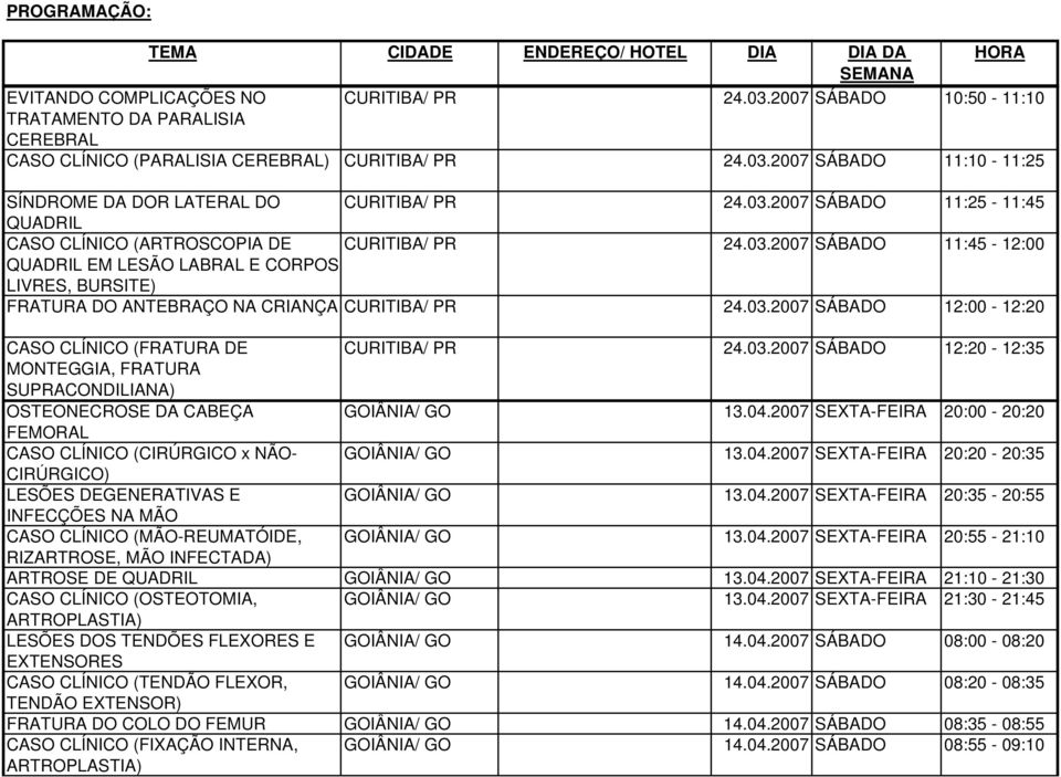 03.2007 SÁBADO 12:20-12:35 MONTEGGIA, FATUA SUPACONDILIANA) OSTEONECOSE DA CABEÇA GOIÂNIA/ GO 13.04.2007 SEXTA-FEIA 20:00-20:20 FEMOAL CASO CLÍNICO (CIÚGICO x NÃO- GOIÂNIA/ GO 13.04.2007 SEXTA-FEIA 20:20-20:35 CIÚGICO) LESÕES DEGENEATIVAS E GOIÂNIA/ GO 13.