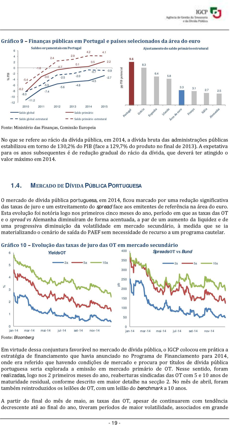 -1 1 11 1 13 1 15 Saldo global Saldo primário Saldo global estrutural Saldo primário estrutural Fonte: Ministério das Finanças, Comissão Europeia No que se refere ao rácio da dívida pública, em 1, a