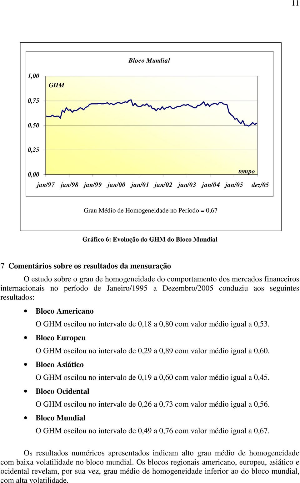 Dezembro/2005 conduziu aos seguintes resultados: Bloco Americano O GHM oscilou no intervalo de 0,18 a 0,80 com valor médio igual a 0,53.