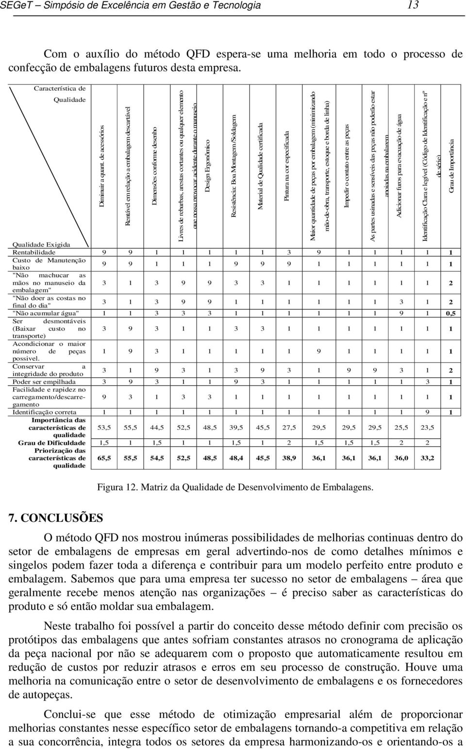 de acessórios Rentável em relação a embalagem descartável Dimensões conforme desenho Livres de rebarbas, arestas cortantes ou qualquer elemento que possa provocar acidente durante o manuseio Design