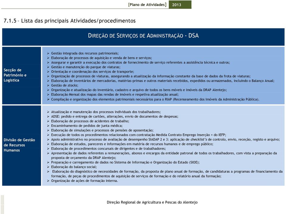 Orientação e coordenação dos serviços de transporte; Organização de processos de viaturas, assegurando a atualização da informação constante da base de dados da frota de viaturas; Elaboração de