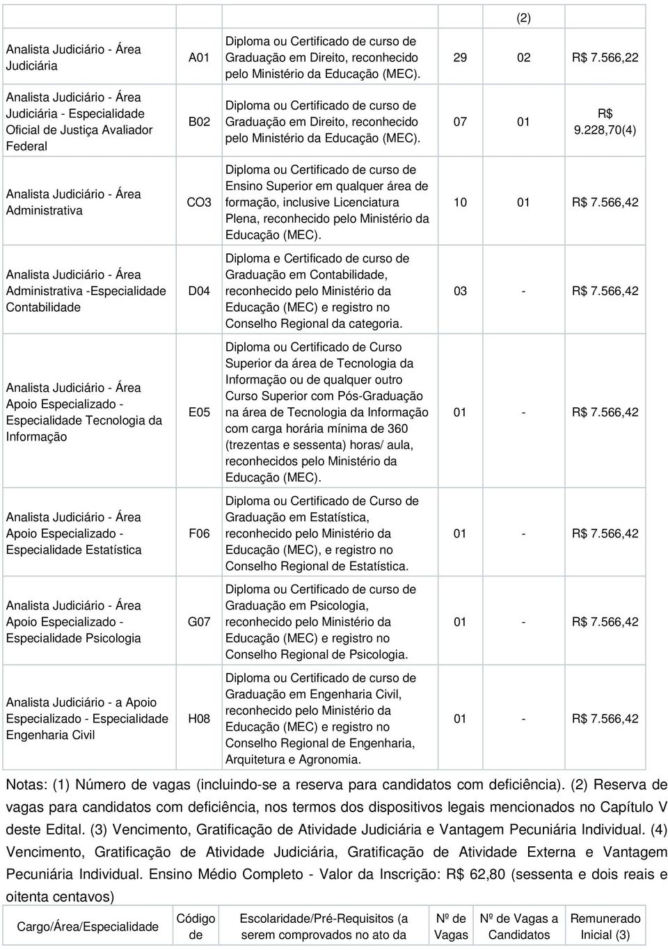 Estatística Analista Judiciário - Área Apoio Especializado - Especialidade Psicologia Analista Judiciário - a Apoio Especializado - Especialidade Engenharia Civil A01 B02 CO3 D04 E05 F06 G07 H08