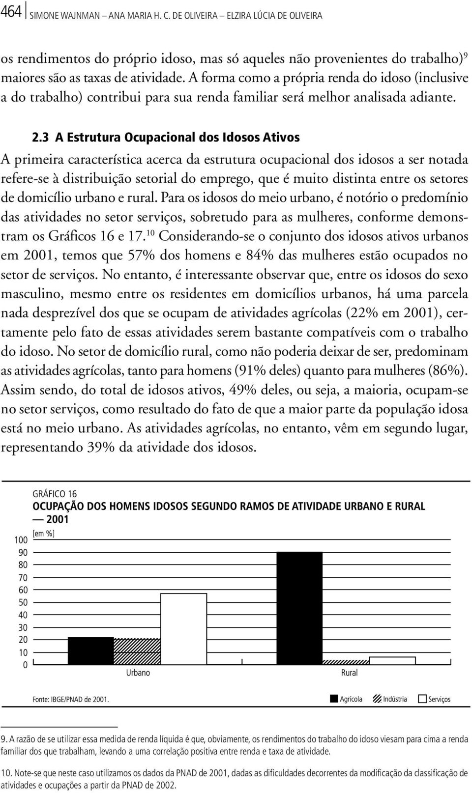 3 A Estrutura Ocupacional dos Idosos Ativos A primeira característica acerca da estrutura ocupacional dos idosos a ser notada refere-se à distribuição setorial do emprego, que é muito distinta entre