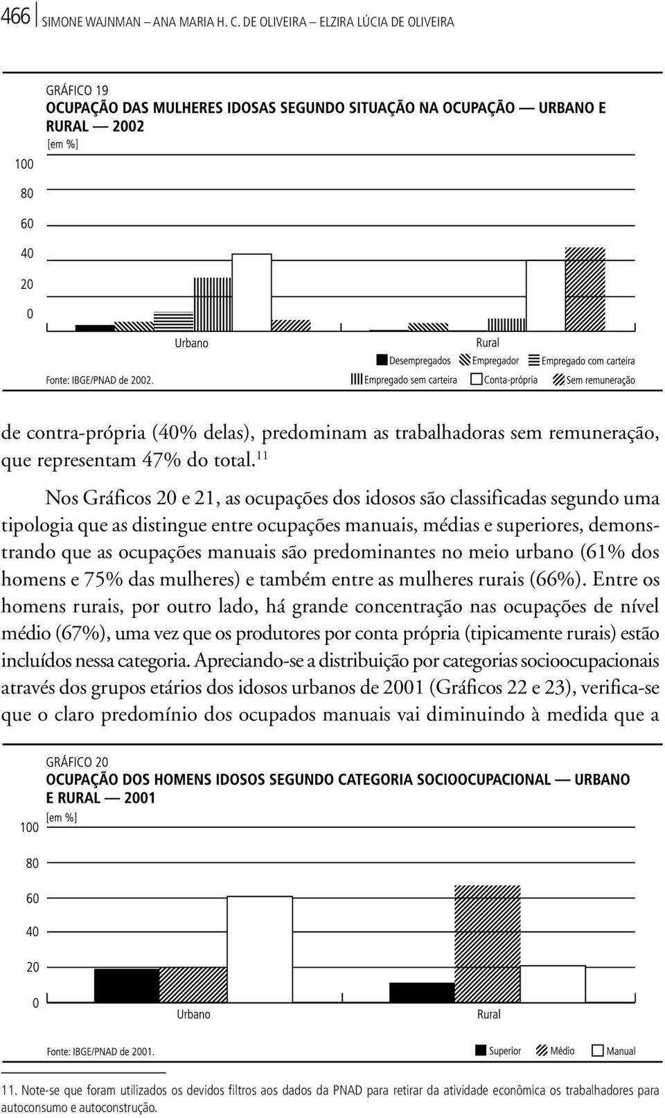 predominantes no meio urbano (61% dos homens e 75% das mulheres) e também entre as mulheres rurais (66%).