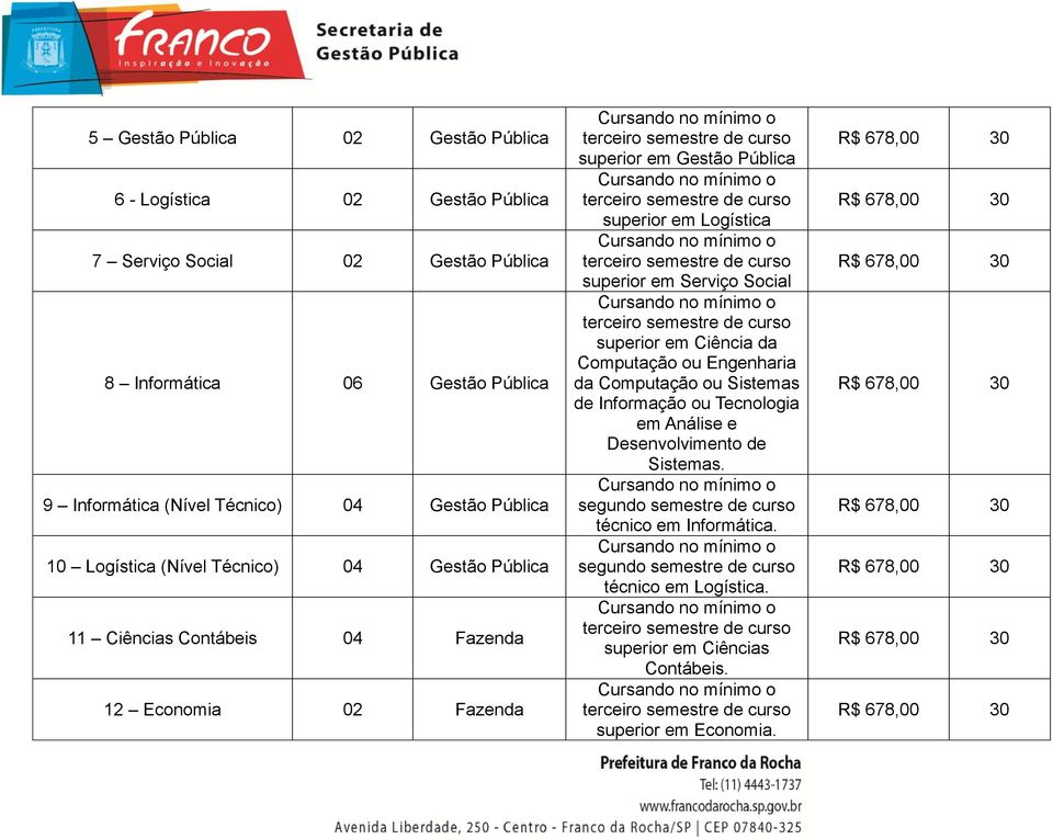 Fazenda superior em Gestão Pública superior em Logística superior em Serviço Social superior em Ciência da Computação ou Engenharia da Computação