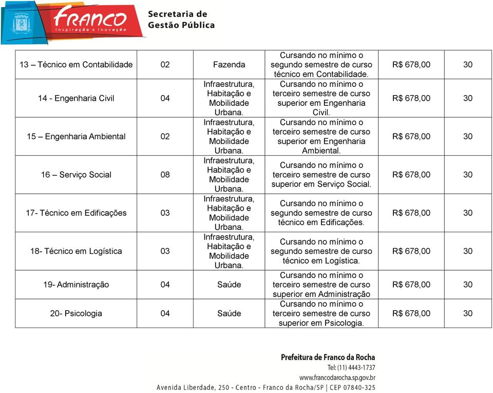 Saúde 20- Psicologia 04 Saúde técnico em Contabilidade. superior em Engenharia Civil.