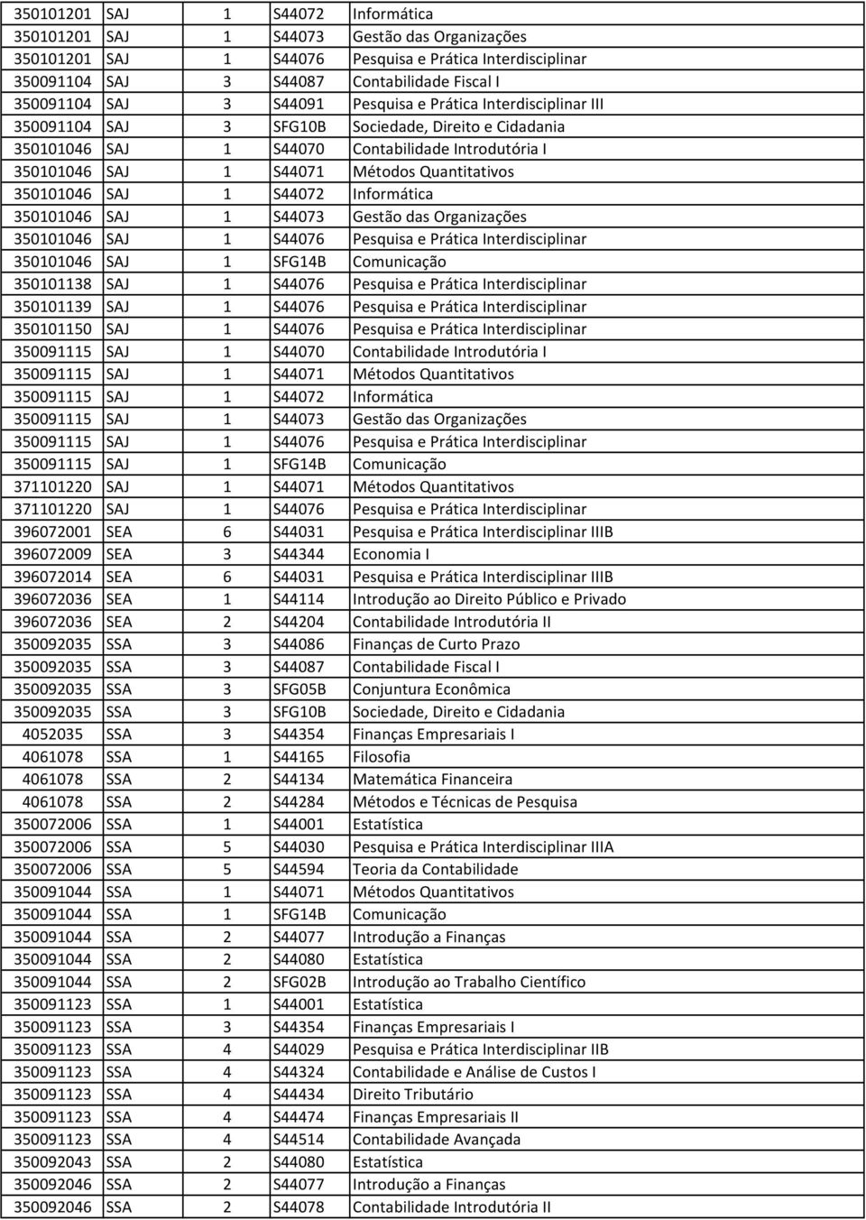 Quantitativos 350101046 SAJ 1 S44072 Informática 350101046 SAJ 1 S44073 Gestão das Organizações 350101046 SAJ 1 S44076 Pesquisa e Prática Interdisciplinar 350101046 SAJ 1 SFG14B Comunicação 350101138