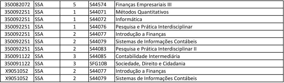 Informações Contábeis 350092251 SSA 2 S44083 Pesquisa e Prática Interdisciplinar II 350091122 SSA 3 S44085 Contabilidade Intermediária