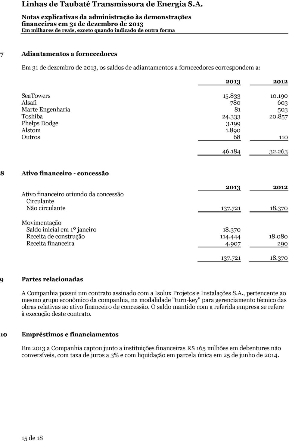 370 Movimentação Saldo inicial em 1º janeiro 18.370 Receita de construção 114.444 18.080 Receita financeira 4.907 290 137.721 18.