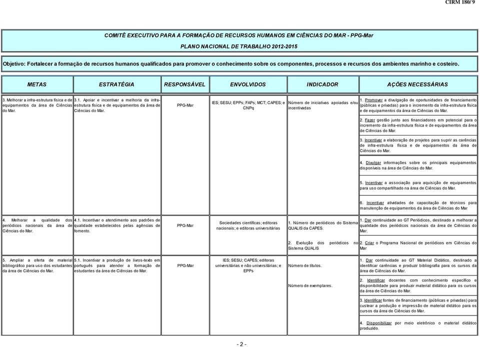 equipamentos da área de equipamentos da área de Ciências IES; SESU; EPPs; FAPs; MCT; CAPES; e CNPq Número de iniciativas apoiadas e/ou incentivadas 1.