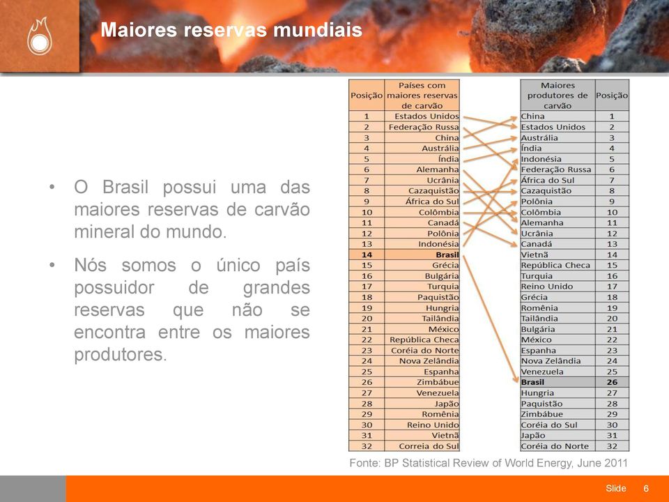 Nós somos o único país possuidor de grandes reservas que não se