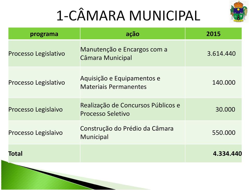 440 Processo Legislativo Processo Legislaivo Processo Legislaivo Aquisição e