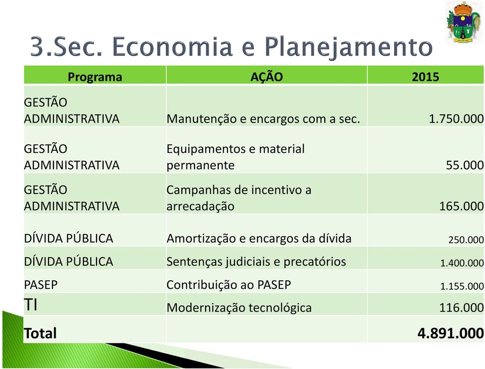 000 Campanhas de incentivo a arrecadação 165.000 DÍVIDA PÚBLICA Amortização e encargos da dívida 250.