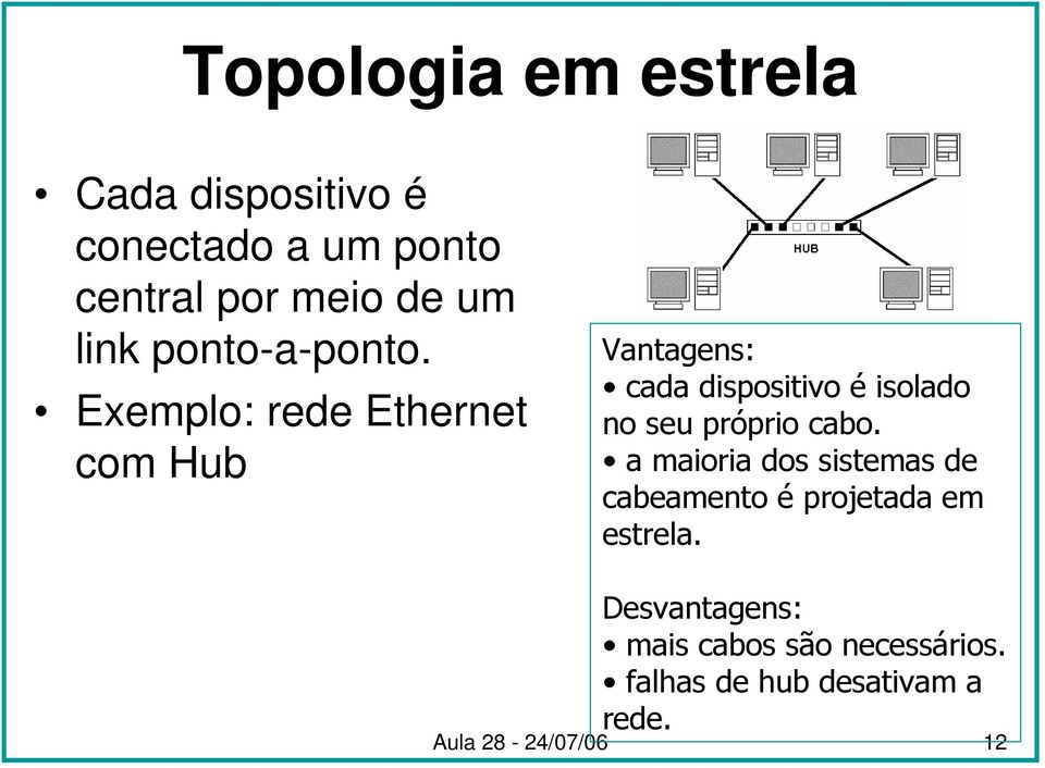 Exemplo: rede Ethernet com Hub Vantagens: cada dispositivo é isolado no seu próprio