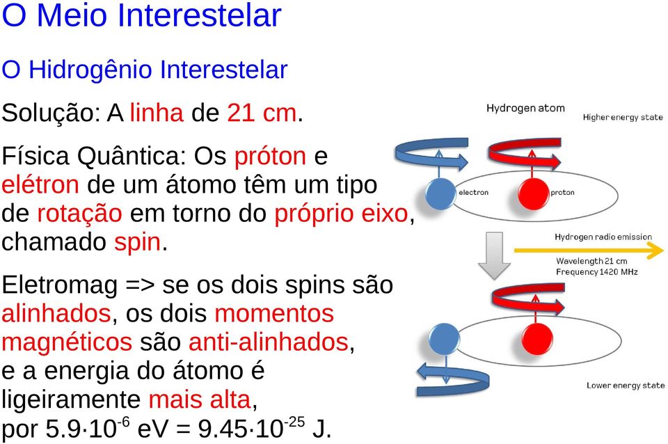 próprio eixo, chamado spin.