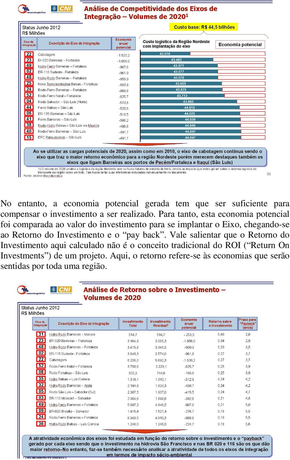 Retorno do Investimento e o pay back.