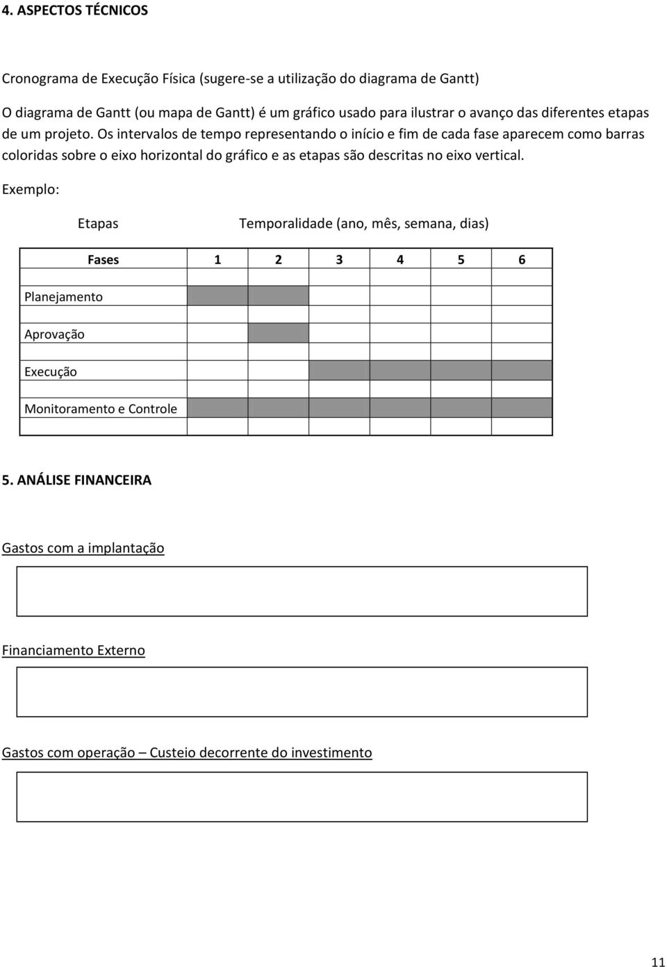 Os intervalos de tempo representando o início e fim de cada fase aparecem como barras coloridas sobre o eixo horizontal do gráfico e as etapas são descritas no