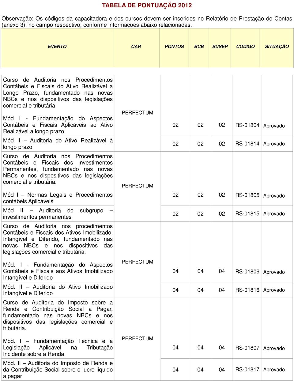 Investimentos Permanentes, fundamentado nas novas NBCs e nos dispositivos das legislações comercial e tributária.