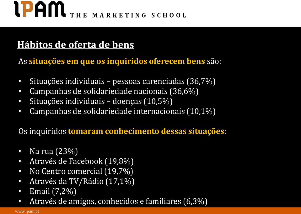 internacionais (10,1%) Os inquiridos tomaram conhecimento dessas situações: Na rua (23%) Através de Facebook (19,8%) No