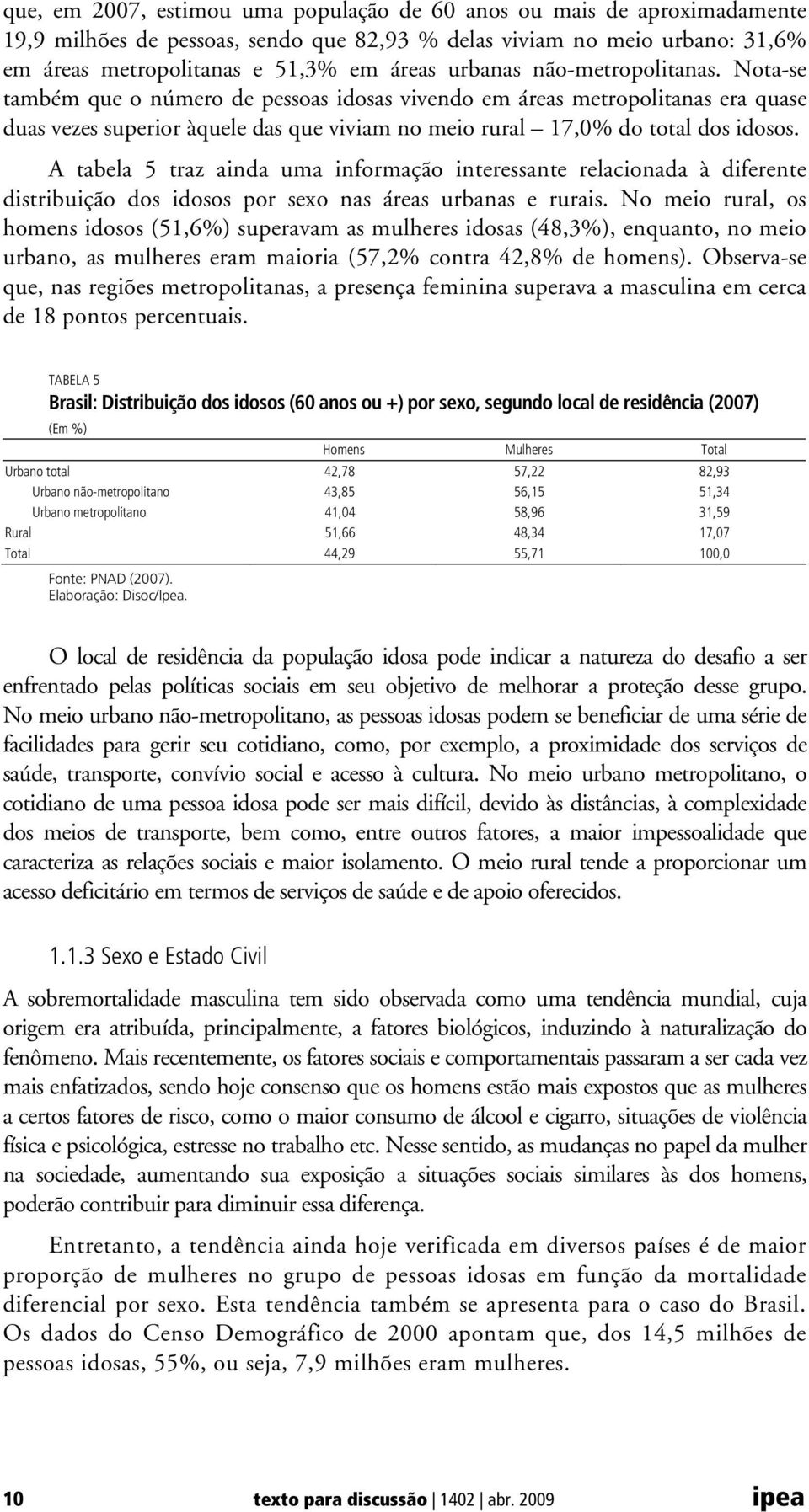 A tabela 5 traz ainda uma informação interessante relacionada à diferente distribuição dos idosos por sexo nas áreas urbanas e rurais.