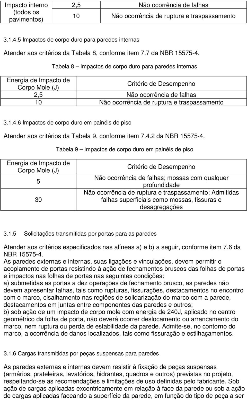 Tabela 8 Impactos de corpo duro para paredes internas Energia de Impacto de Corpo Mole (J) Critério de Desempenho 2,5 Não ocorrência de falhas 10 Não ocorrência de ruptura e traspassamento 3.1.4.