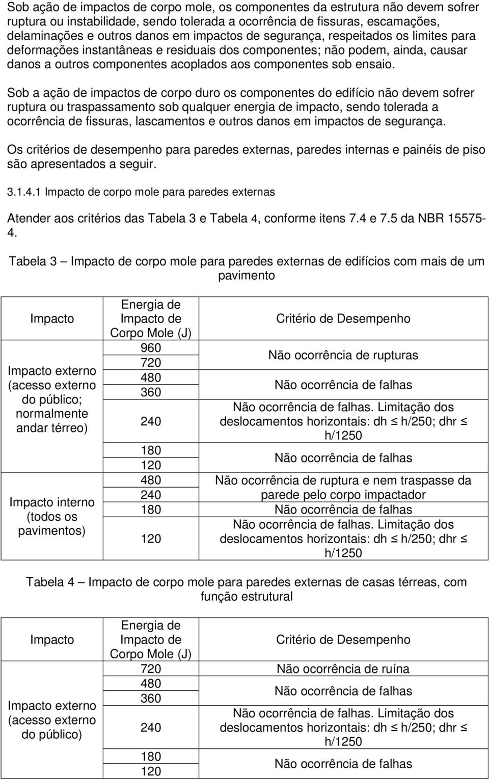 Sob a ação de impactos de corpo duro os componentes do edifício não devem sofrer ruptura ou traspassamento sob qualquer energia de impacto, sendo tolerada a ocorrência de fissuras, lascamentos e