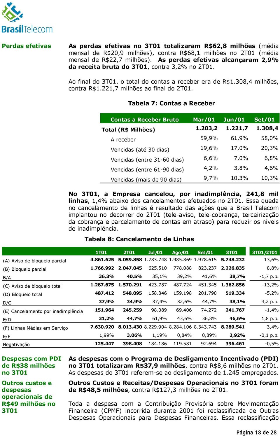 Tabela 7: Contas a Receber Contas a Receber Bruto Mar/01 Jun/01 Set/01 Total (R$ Milhões) 1.203,2 1.221,7 1.